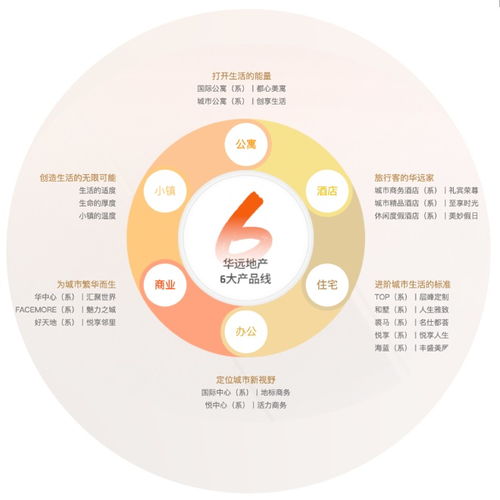 以品質(zhì)為基，以服務(wù)為翼 華遠(yuǎn)地產(chǎn)的雙輪驅(qū)動與多元賦能之道